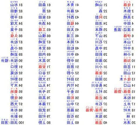 男性日文名字|日本名字列表：完整收錄7億個名字的秘訣 